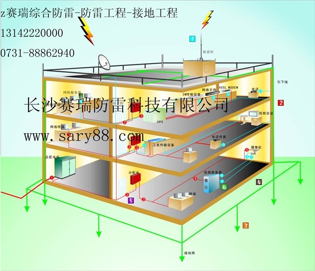 湖南综合防雷/江西防雷工程/长沙防雷技术/防雷产品/网络防雷
